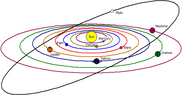 jupiter saturn uranus and neptune