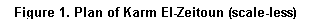 Casella di testo: Figure 1. Plan of Karm El-Zeitoun (scale-less)