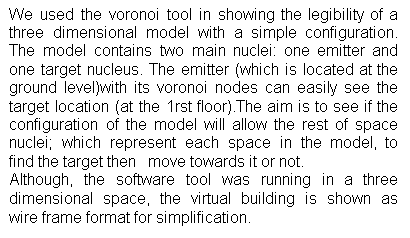 Casella di testo: We used the voronoi tool in showing the legibility of a three dimensional model with a simple configuration. The model contains two main nuclei: one emitter and one target nucleus. The emitter (which is located at the ground level)with its voronoi nodes can easily see the target location (at the 1rst floor).The aim is to see if the configuration of the model will allow the rest of space nuclei; which represent each space in the model, to find the target then   move towards it or not.
Although, the software tool was running in a three dimensional space, the virtual building is shown as wire frame format for simplification.
